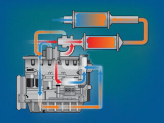 Environmental Technologies Infographic